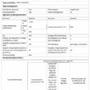 Productinformatiebad van de Candy CFBD 2450/5EH koel-vriescombinatie met technische gegevens: afmetingen 145 × 54 × 54 cm, inhoud 205 L, energieklasse E, 39 dB geluidsniveau en jaarlijks verbruik 175 kWh.