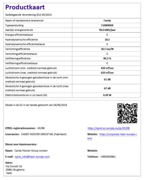 Productkaart Candy CVMI900X – luchtstroom 620 m³/h, verbruik, geluidsniveau en efficiëntieklasse