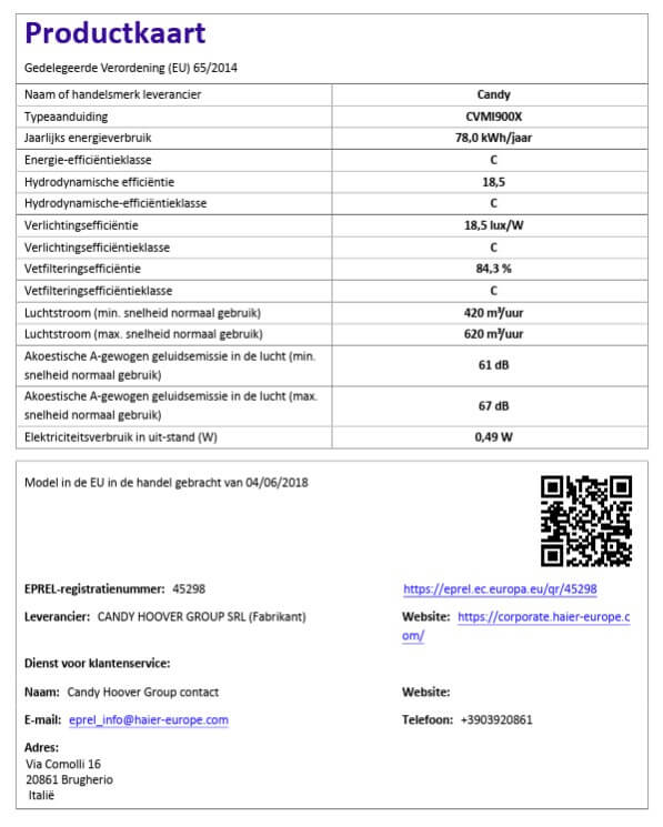 Productkaart Candy CVMI900X – luchtstroom 620 m³/h, verbruik, geluidsniveau en efficiëntieklasse