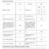 Indesit Vaatwasser | Model DSIE 2B10 | Inbouw | 10 couverts - Thumbnail Image 8
