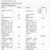 Productinformatieblaad van de Electrolux KEMC8320L inbouwvaatwasser met energieklasse D, 14 couverts, waterverbruik 10,5 L en geluidsniveau 44 dB volgens EU-verordening 2019/2017